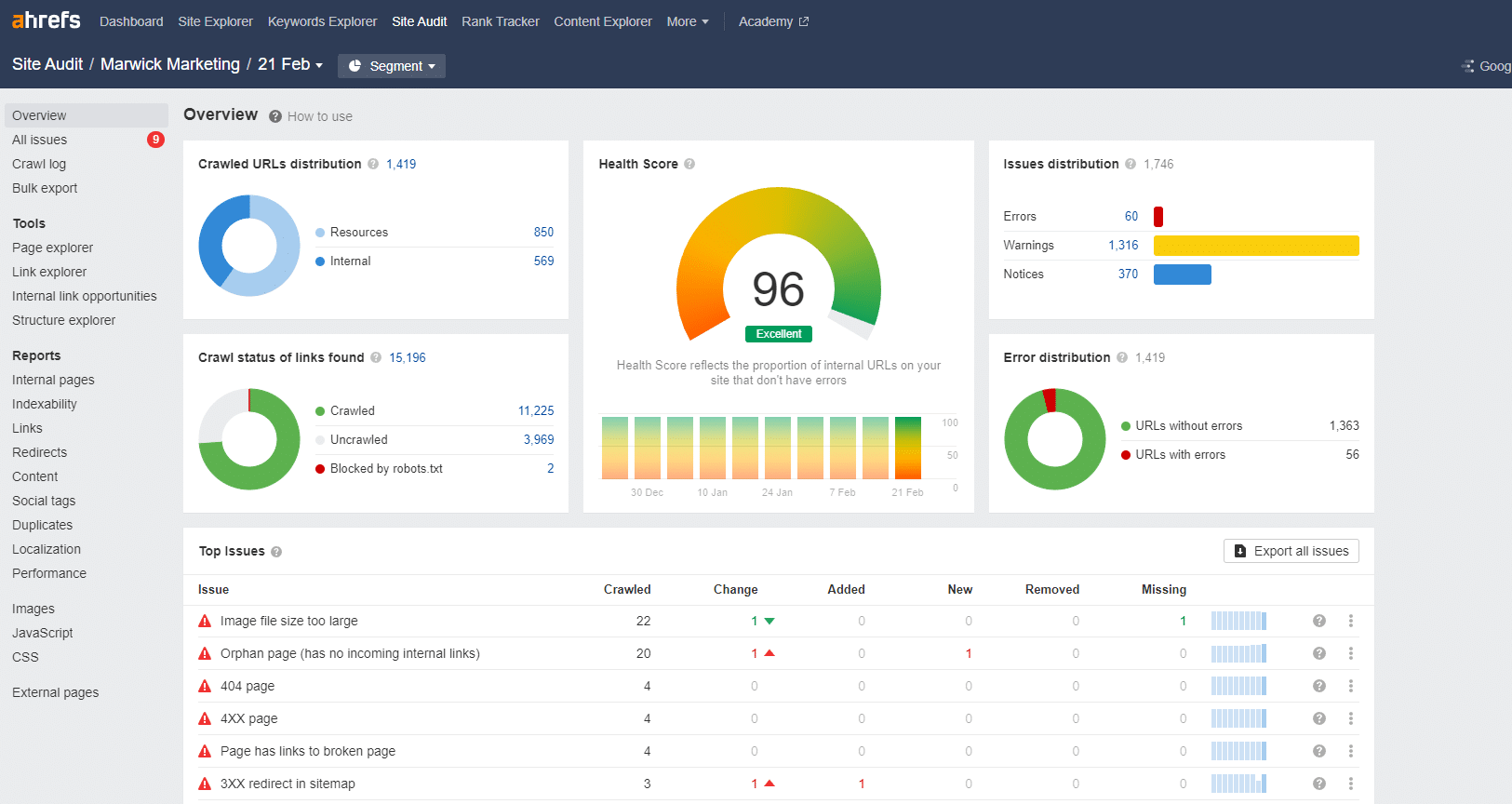 ahrefs site auditor overview